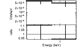 Spectrum of the GRB