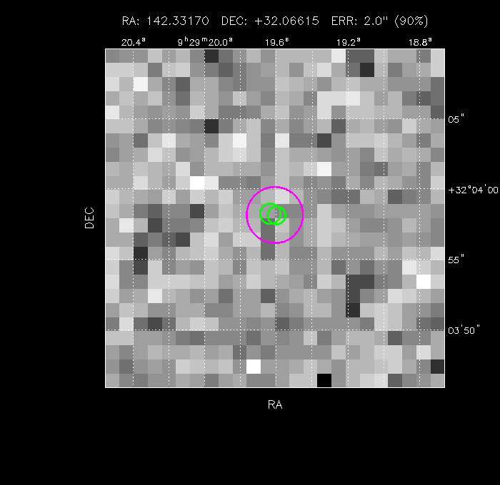 Image of the GRB positions