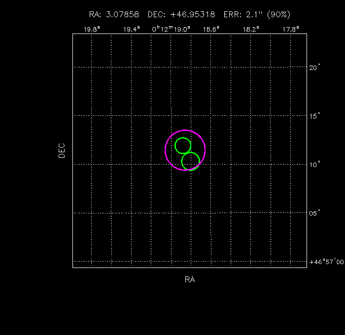 Image of the GRB positions