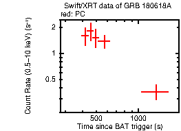 Light curve of the GRB