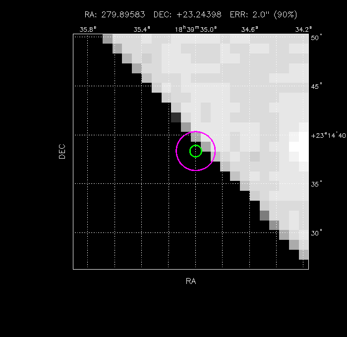 Image of the GRB positions