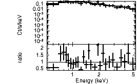 Spectrum of the GRB