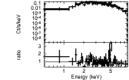 Spectrum of the GRB