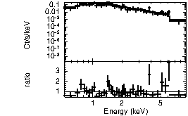 Spectrum of the GRB