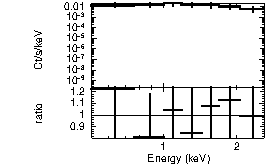 Spectrum of the GRB