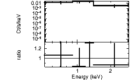 Spectrum of the GRB