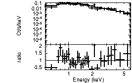 Spectrum of the GRB