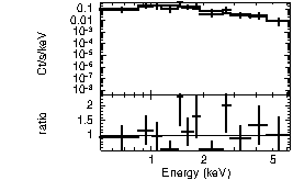 Spectrum of the GRB