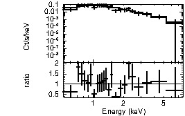 Spectrum of the GRB