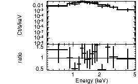 Spectrum of the GRB