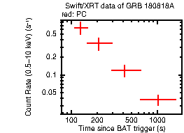 Light curve of the GRB