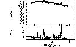 Spectrum of the GRB