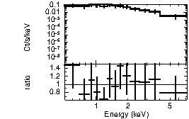 Spectrum of the GRB