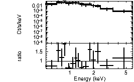 Spectrum of the GRB