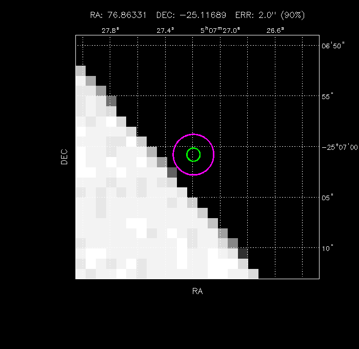 Image of the GRB positions