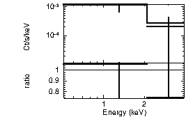 Spectrum of the GRB