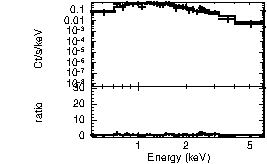 Spectrum of the GRB