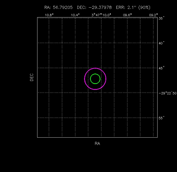 Image of the GRB positions