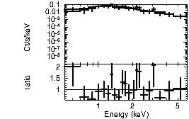 Spectrum of the GRB