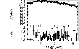 Spectrum of the GRB