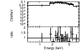 Spectrum of the GRB