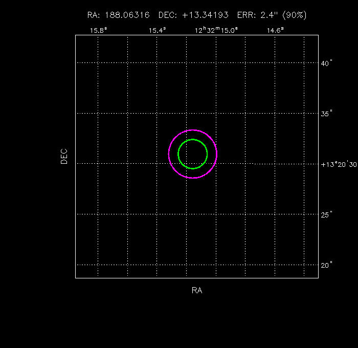 Image of the GRB positions