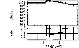 Spectrum of the GRB