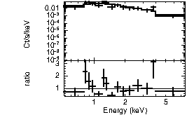 Spectrum of the GRB