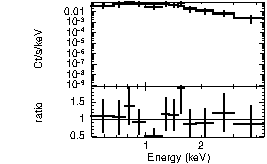 Spectrum of the GRB