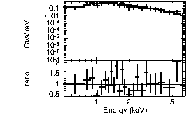 Spectrum of the GRB