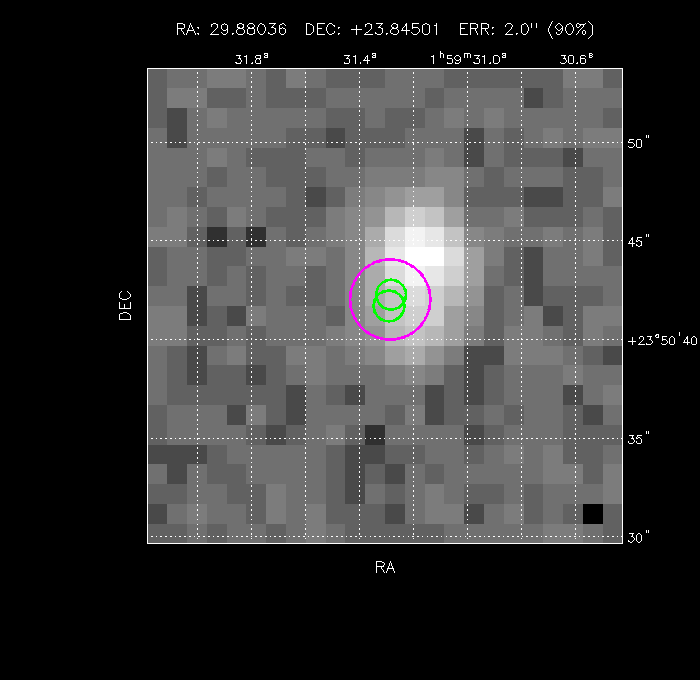 Image of the GRB positions