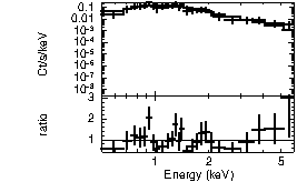 Spectrum of the GRB