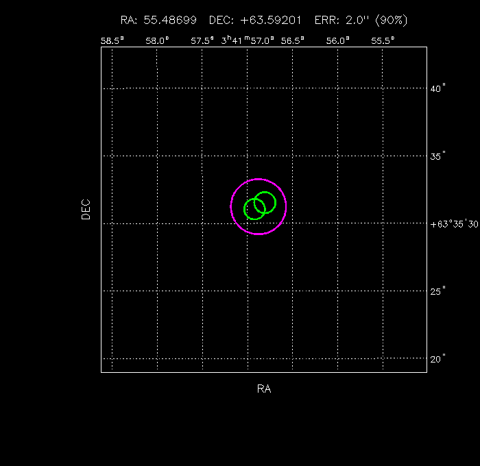 Image of the GRB positions