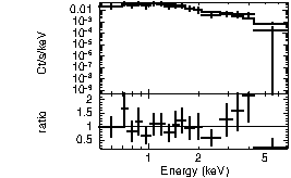 Spectrum of the GRB