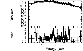 Spectrum of the GRB