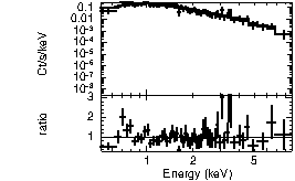 Spectrum of the GRB