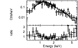 Spectrum of the GRB