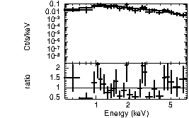 Spectrum of the GRB