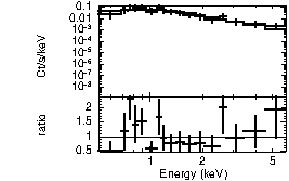 Spectrum of the GRB