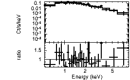 Spectrum of the GRB