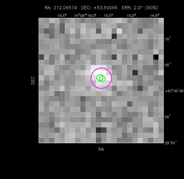 Image of the GRB positions