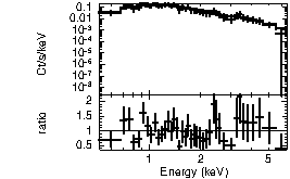 Spectrum of the GRB