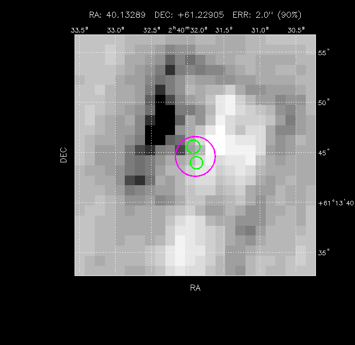 Image of the GRB positions