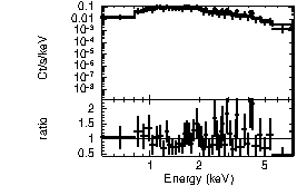 Spectrum of the GRB