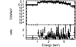 Spectrum of the GRB