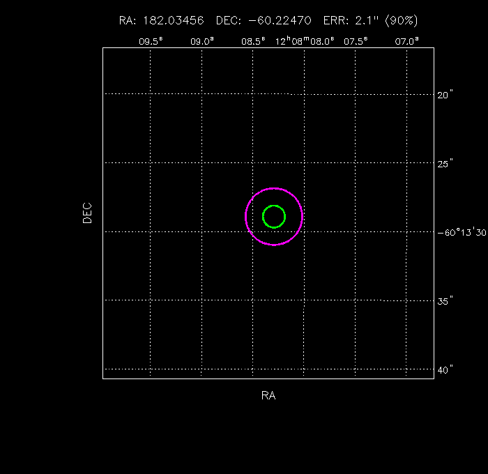 Image of the GRB positions