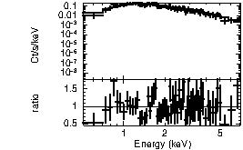 Spectrum of the GRB