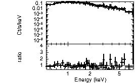 Spectrum of the GRB