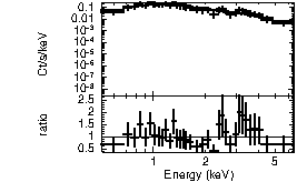 Spectrum of the GRB