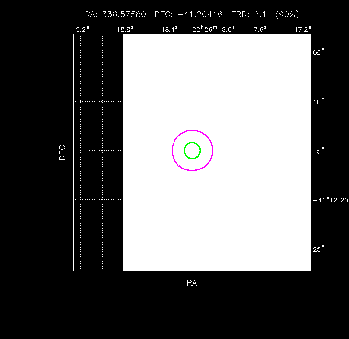 Image of the GRB positions